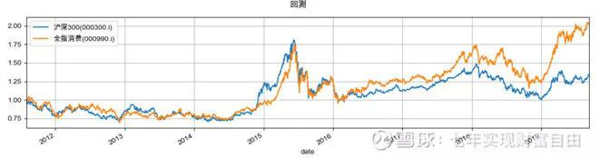 战术资产配置之指数基金选择逻辑