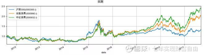 战术资产配置之指数基金选择逻辑