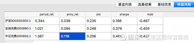 战术资产配置之指数基金选择逻辑