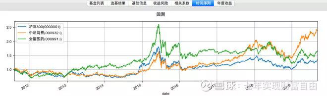 战术资产配置之指数基金选择逻辑
