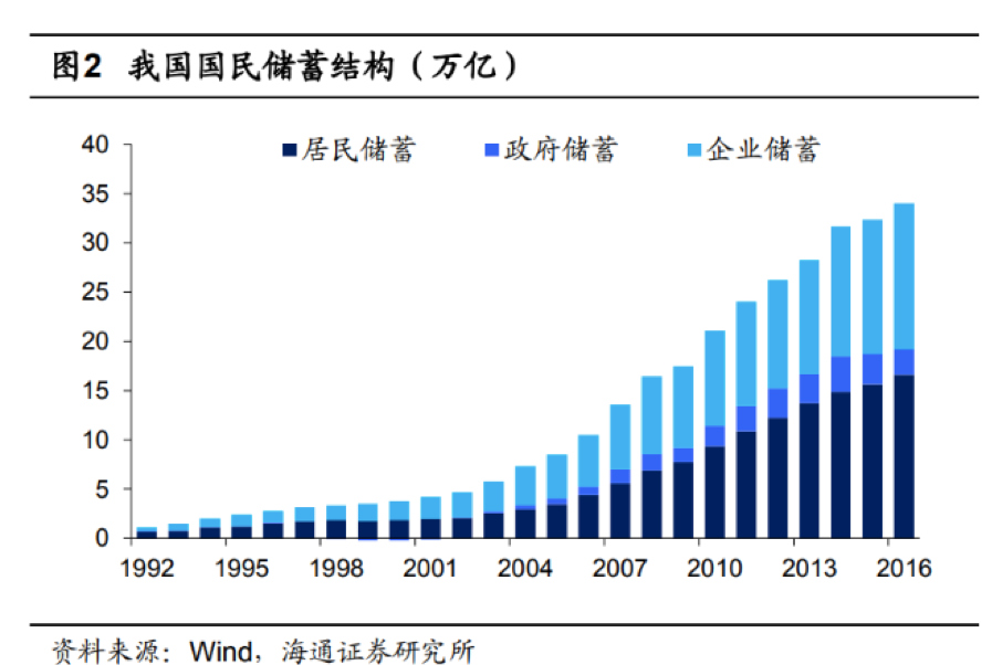 0后的第一个财富机会终于来临！"