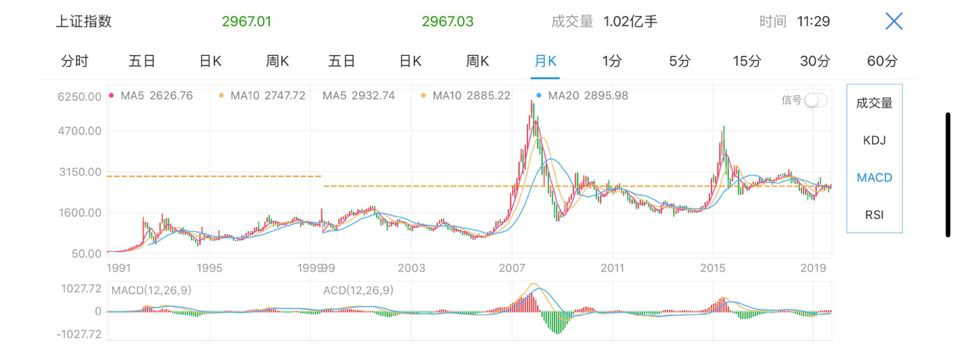 0后的第一个财富机会终于来临！"