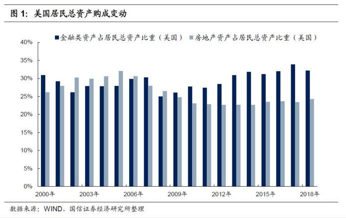 0后的第一个财富机会终于来临！"