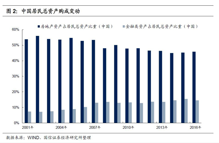 0后的第一个财富机会终于来临！"