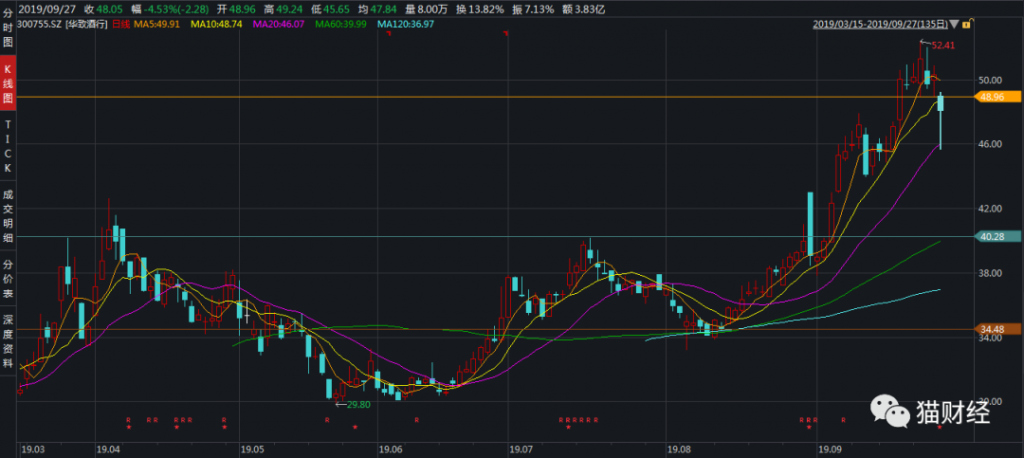 金六福创始人改行卖茅台，市值百亿进货难