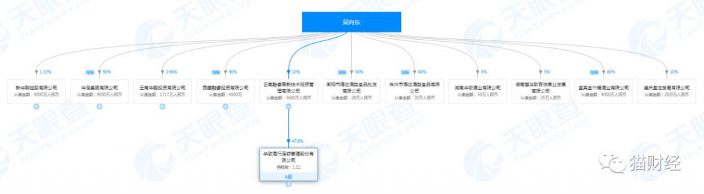 金六福创始人改行卖茅台，市值百亿进货难