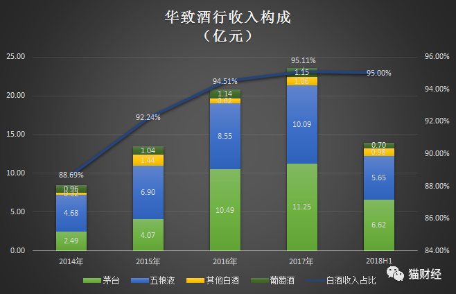 金六福创始人改行卖茅台，市值百亿进货难