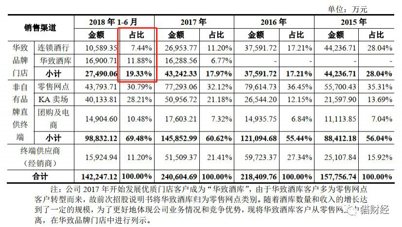 金六福创始人改行卖茅台，市值百亿进货难