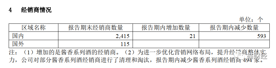 金六福创始人改行卖茅台，市值百亿进货难