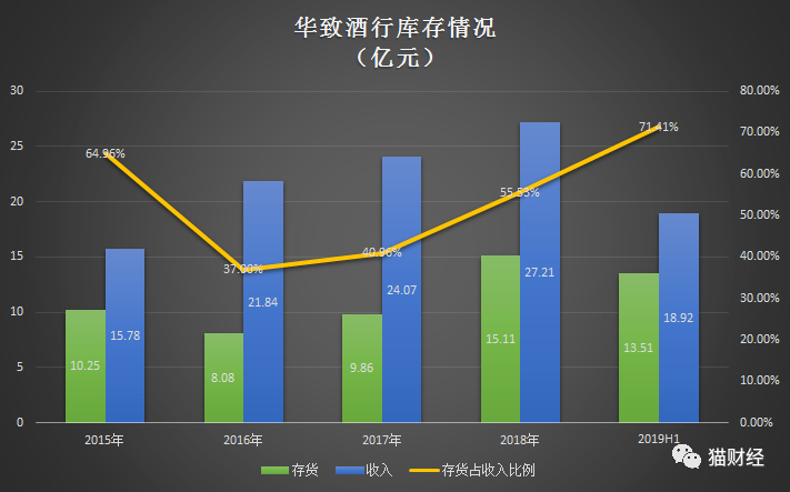 金六福创始人改行卖茅台，市值百亿进货难