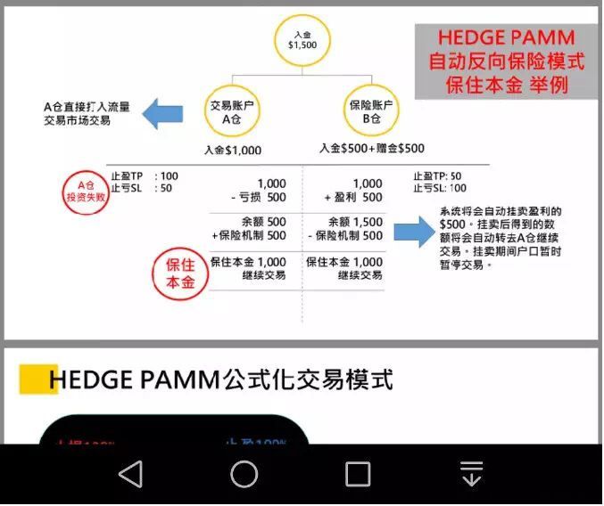 GCG钜富金融安全吗？