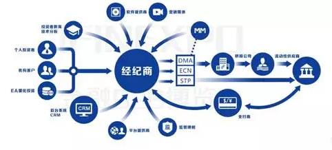 外汇中不可不知的“桥”