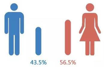 中国外汇市场种哪个省的交易员人最多