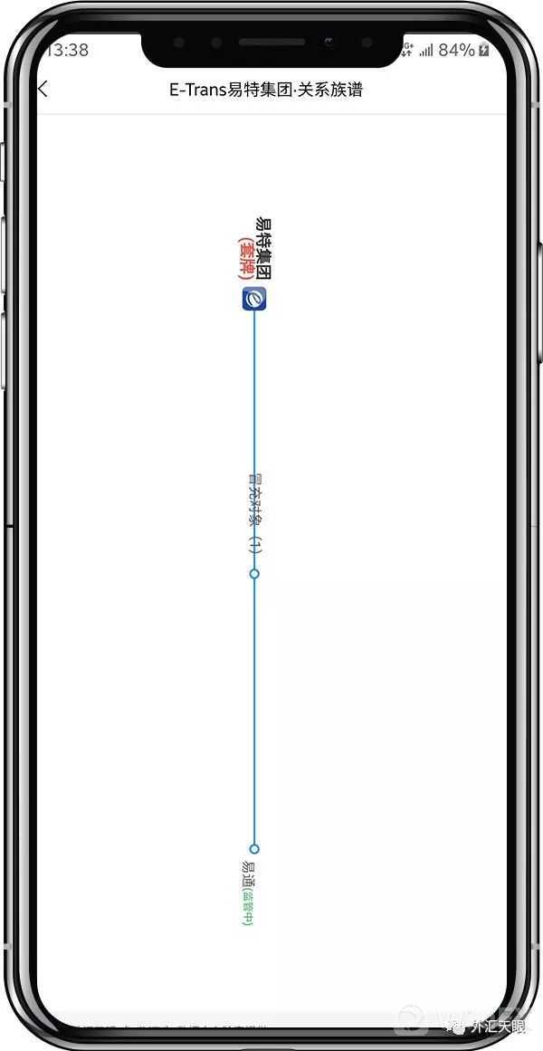 入金入不了,出金出不来,最后官网也都打不开,E-Trans易特资质全靠抄