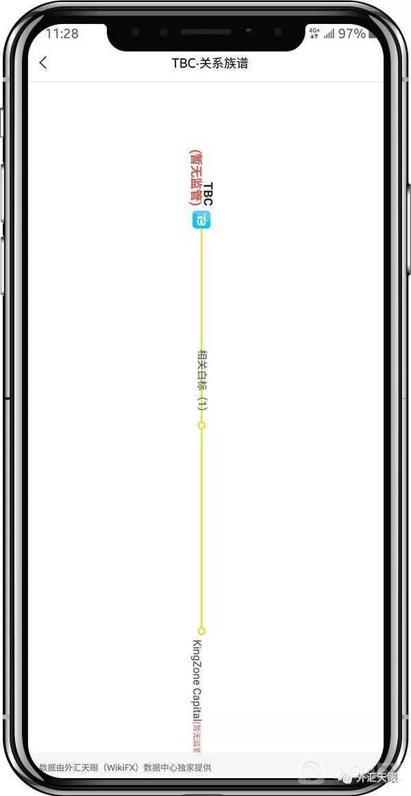 TB Capital“不让出金还不让说” 无监管等于无法无天？