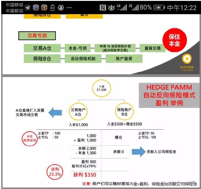 GCG钜富金融安全吗？