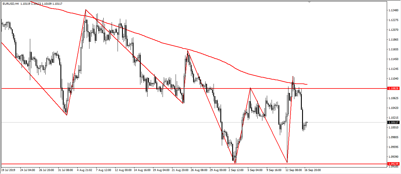 金价转为下行趋势，欧元陷入盘整区间