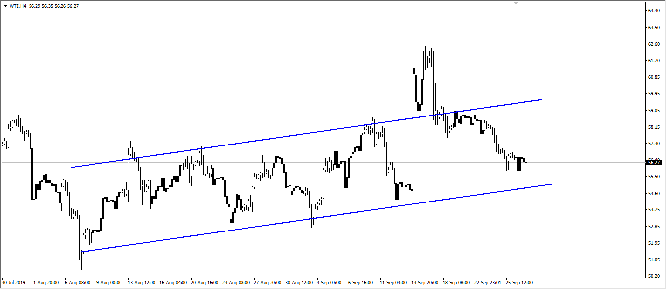美国向沙特派驻军事人员油价走强，长线或继续走软