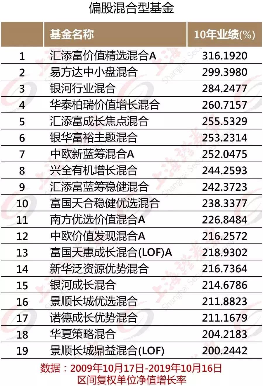 都在说“结构性机会”，但10年间又有多少人做到了？