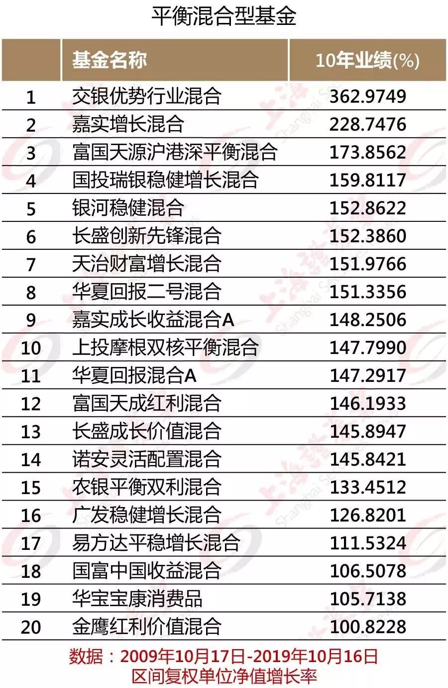 都在说“结构性机会”，但10年间又有多少人做到了？