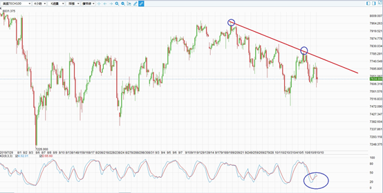 中美磋商，好比干柴烈火