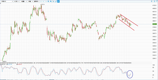 中美磋商，好比干柴烈火