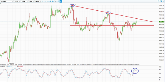 中美磋商，好比干柴烈火