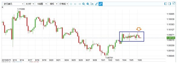 美国数据初现疲软，降息再添注，汇市扎心