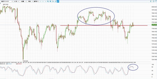 美国数据初现疲软，降息再添注，汇市扎心