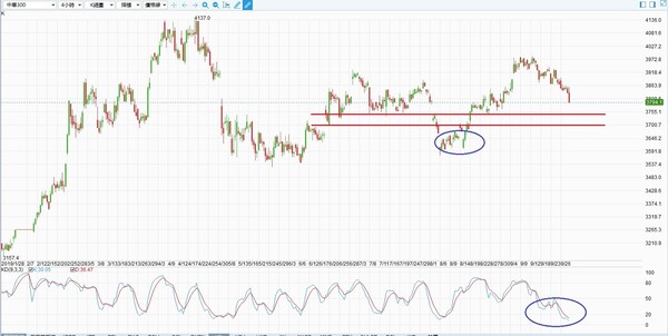 美国数据初现疲软，降息再添注，汇市扎心
