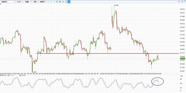 美国数据初现疲软，降息再添注，汇市扎心