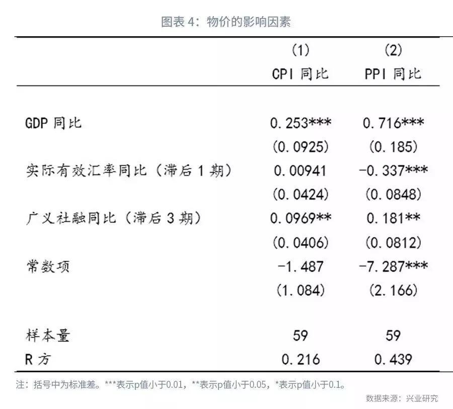 鲁政委等：“三稳”如何兼得？汇率灵活性或成关键