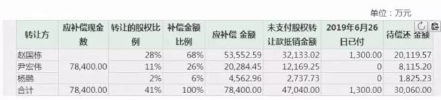 互金“难兄难弟”的尘封往事与资本冒险