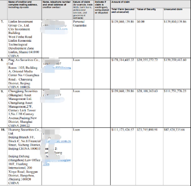 申请破产的贾跃亭老师，一则离婚的消息在周末再度刷屏