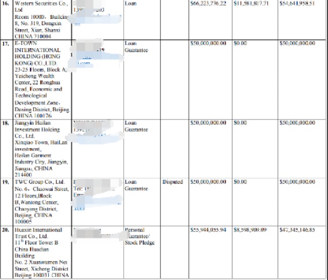 申请破产的贾跃亭老师，一则离婚的消息在周末再度刷屏