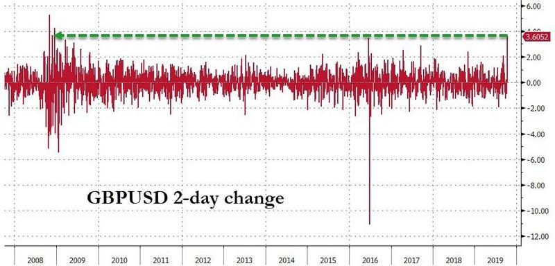 脱欧关键时刻 英镑全面爆发