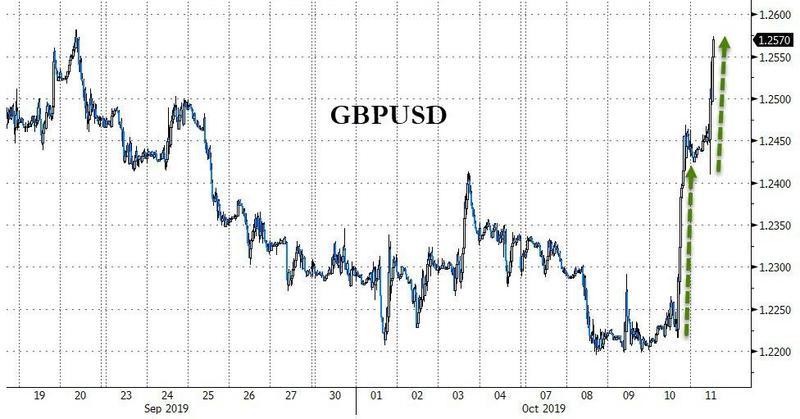 脱欧关键时刻 英镑全面爆发