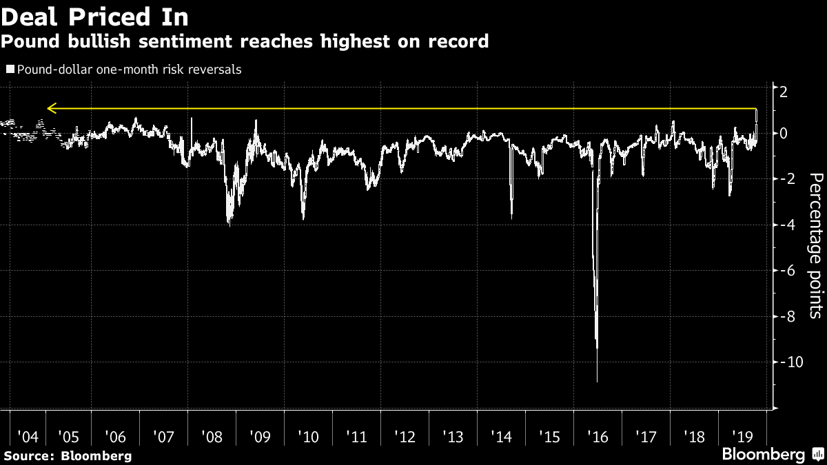 脱欧关键时刻 英镑全面爆发