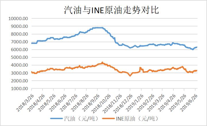 原油期现结合套利对冲