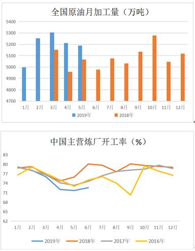 原油期现结合套利对冲
