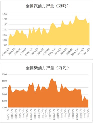 原油期现结合套利对冲