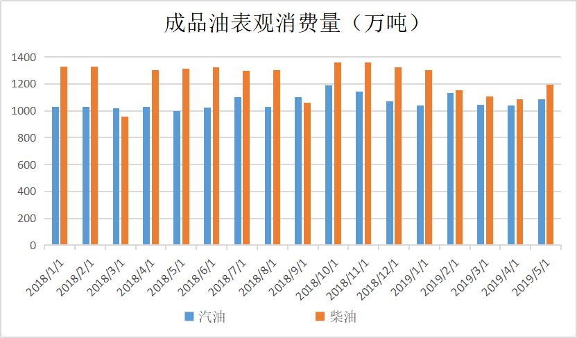 原油期现结合套利对冲