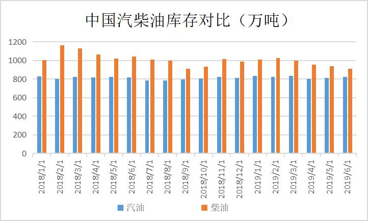 原油期现结合套利对冲