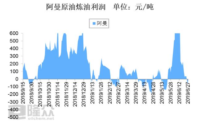 原油期现结合套利对冲