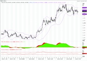 英国脱欧不确定性支撑金价
