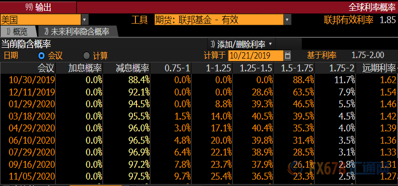 美国国内经济形势多有喜人之处，但也有风险，国外的疲软已经打击了制造业，将波及更广泛的美国经济。全球增长预期持续出现下调，全球通缩压力给美国通胀前景蒙上了阴影。国际贸易问题打击了全球制造业，预计美国经济增长将在下半年放缓。