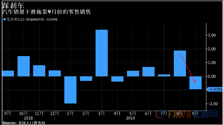 美联储有官员非常希望避免再次降息