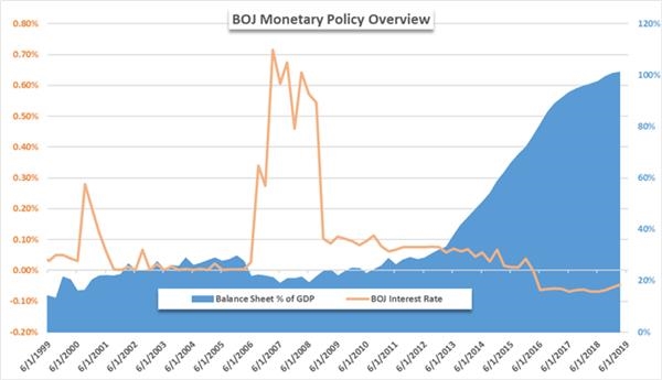 量化宽松(QE)大比拼：美联储、欧央行、英央行、日央行，谁才是王者?