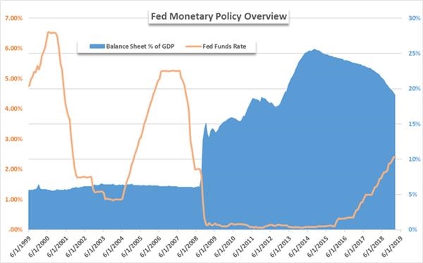 量化宽松(QE)大比拼：美联储、欧央行、英央行、日央行，谁才是王者?