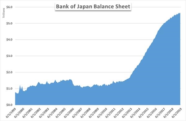 量化宽松(QE)大比拼：美联储、欧央行、英央行、日央行，谁才是王者?